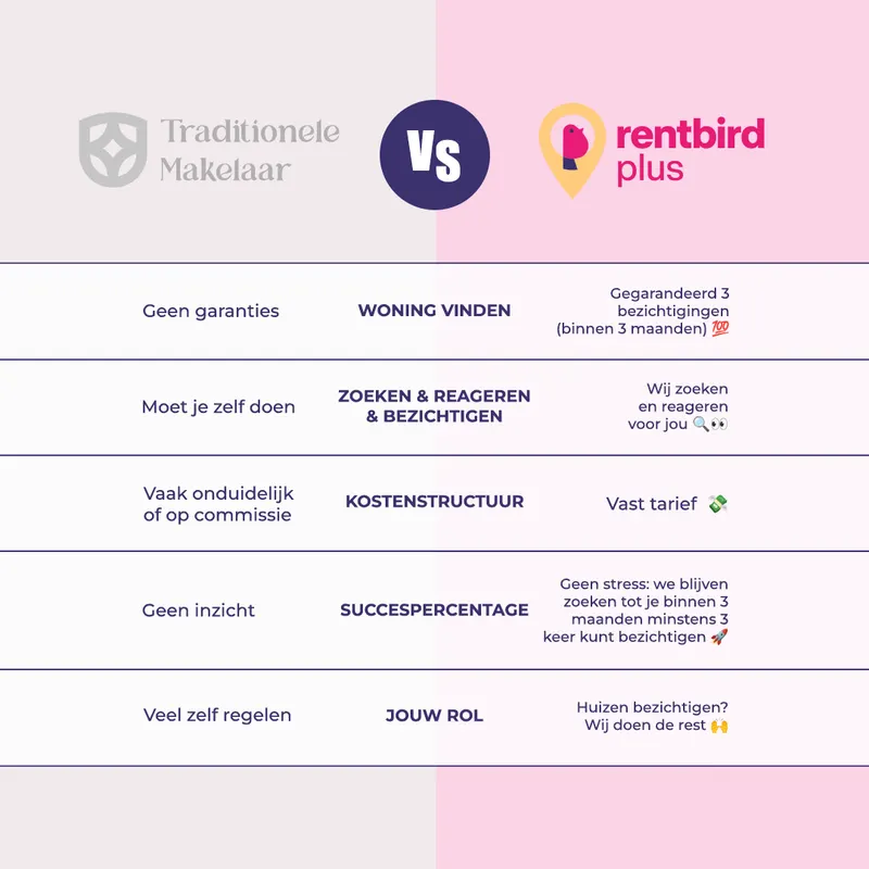 Ad creative · NL